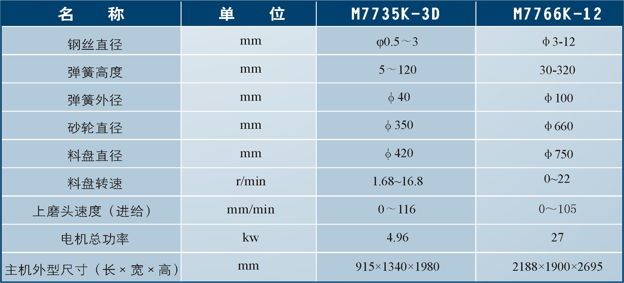 M7735K-3D M7766K-12 弹簧双端面磨床